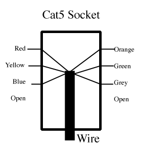 Cat 5 Wiring Pattern - How to Make Your Own Cat5e Network Cable